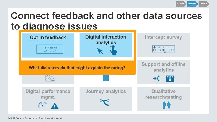 Connect feedback and other data sources to diagnose issues Opt-in feedback Digital interaction analytics Connect feedback and other data sources to diagnose issues Opt-in feedback Digital interaction analytics