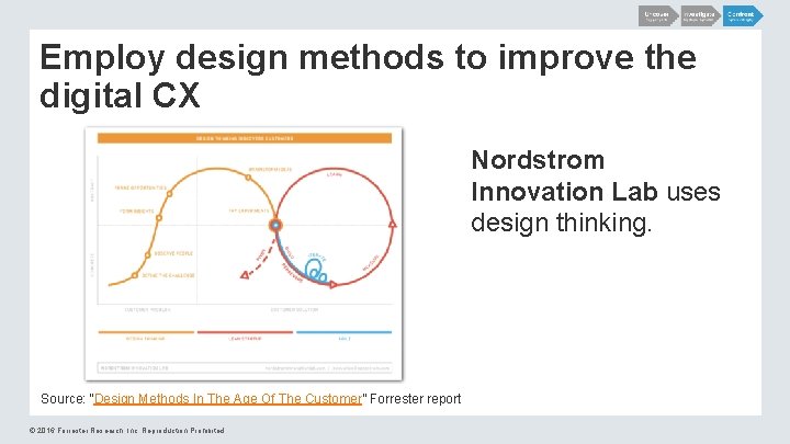 Employ design methods to improve the digital CX Nordstrom Innovation Lab uses design thinking.