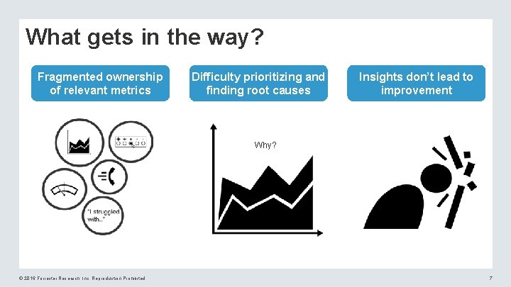 What gets in the way? Fragmented ownership of relevant metrics Difficulty prioritizing and finding