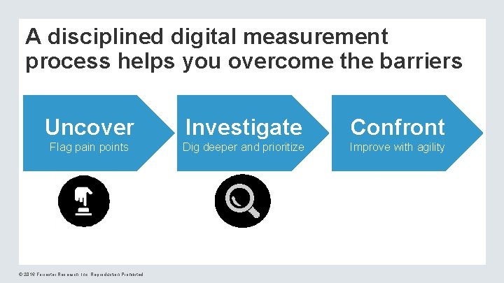 A disciplined digital measurement process helps you overcome the barriers Uncover Investigate Confront Flag