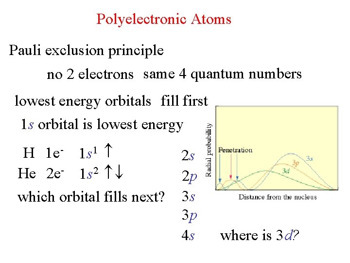 Polyelectronic Atoms Pauli exclusion principle no 2 electrons same 4 quantum numbers lowest energy