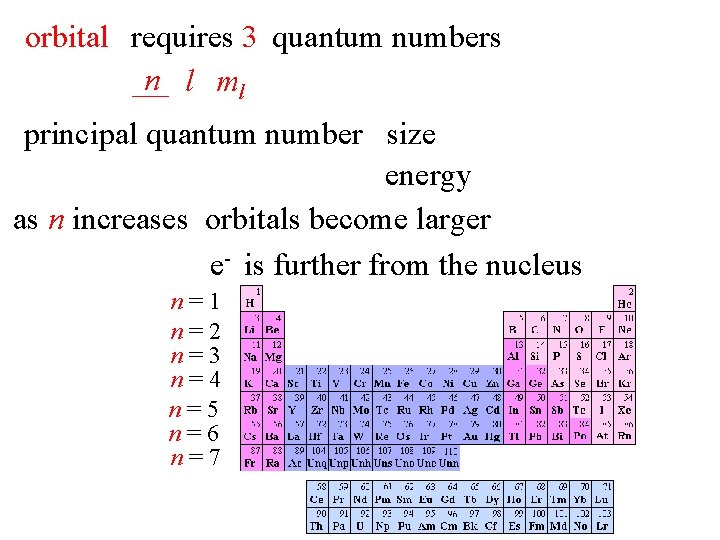 orbital requires 3 quantum numbers n l ml principal quantum number size energy as