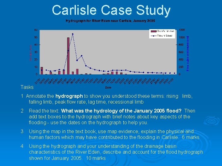 Carlisle Case Study Tasks 1 Annotate the hydrograph to show you understood these terms:
