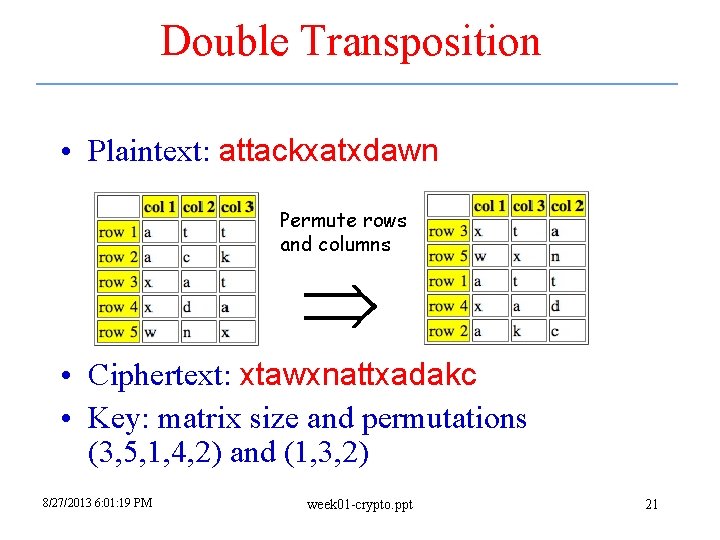 Double Transposition • Plaintext: attackxatxdawn Permute rows and columns • Ciphertext: xtawxnattxadakc • Key: Double Transposition • Plaintext: attackxatxdawn Permute rows and columns • Ciphertext: xtawxnattxadakc • Key: