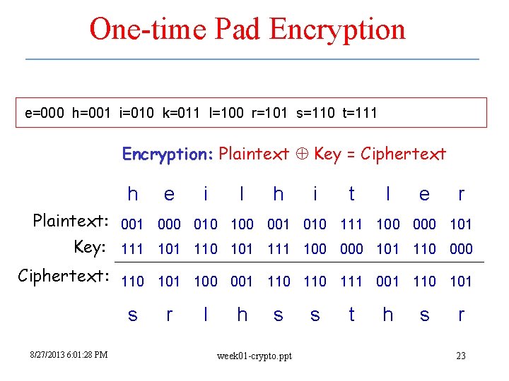 One-time Pad Encryption e=000 h=001 i=010 k=011 l=100 r=101 s=110 t=111 Encryption: Plaintext Key One-time Pad Encryption e=000 h=001 i=010 k=011 l=100 r=101 s=110 t=111 Encryption: Plaintext Key