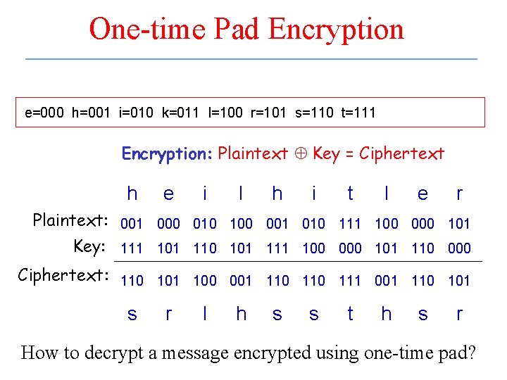 One-time Pad Encryption e=000 h=001 i=010 k=011 l=100 r=101 s=110 t=111 Encryption: Plaintext Key One-time Pad Encryption e=000 h=001 i=010 k=011 l=100 r=101 s=110 t=111 Encryption: Plaintext Key