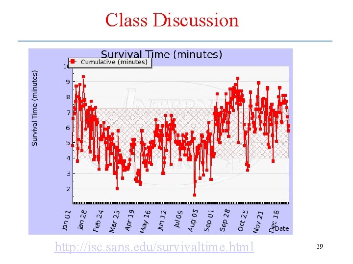 Class Discussion http: //isc. sans. edu/survivaltime. html 39 