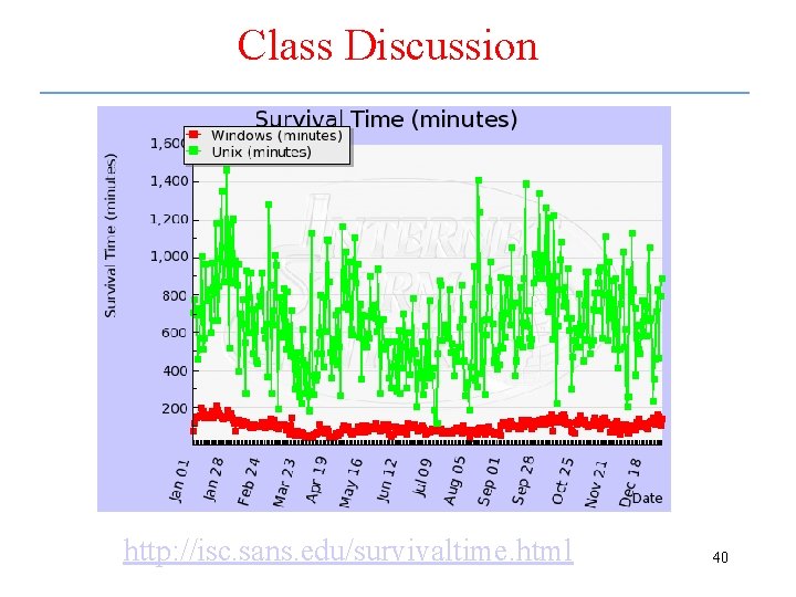 Class Discussion http: //isc. sans. edu/survivaltime. html 40 