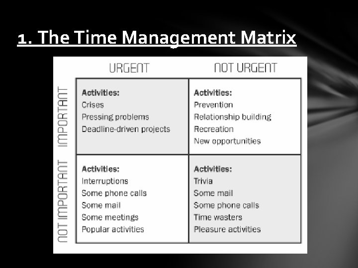 1. The Time Management Matrix 