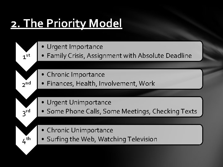 2. The Priority Model 1 st • Urgent Importance • Family Crisis, Assignment with