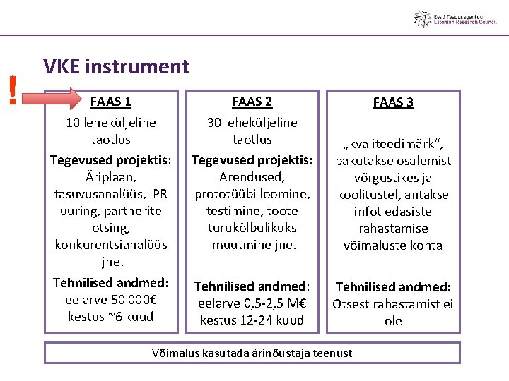 ! VKE instrument FAAS 1 10 leheküljeline taotlus Tegevused projektis: Äriplaan, tasuvusanalüüs, IPR uuring,