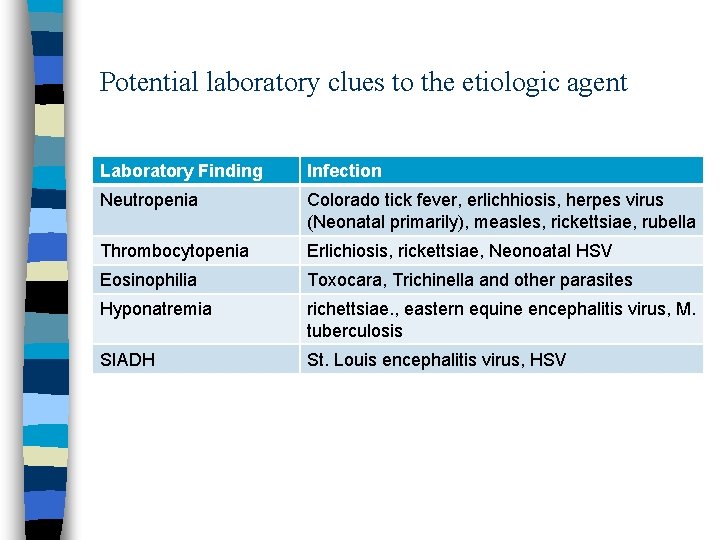 Potential laboratory clues to the etiologic agent Laboratory Finding Infection Neutropenia Colorado tick fever,