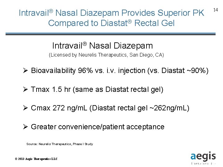 Intravail® Nasal Diazepam Provides Superior PK Compared to Diastat® Rectal Gel Intravail® Nasal Diazepam