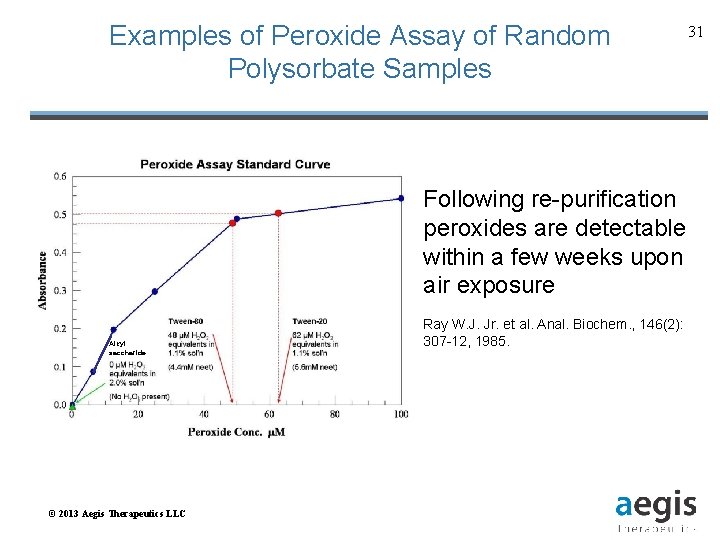 Examples of Peroxide Assay of Random Polysorbate Samples 31 Following re-purification peroxides are detectable