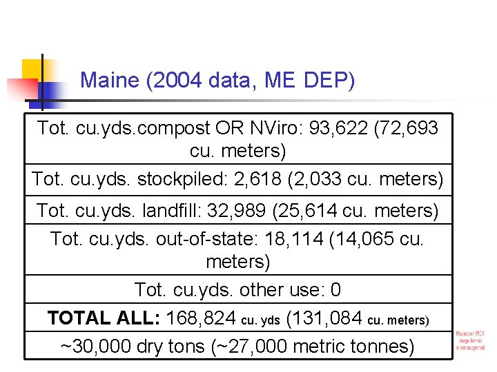 Maine (2004 data, ME DEP) Tot. cu. yds. compost OR NViro: 93, 622 (72,
