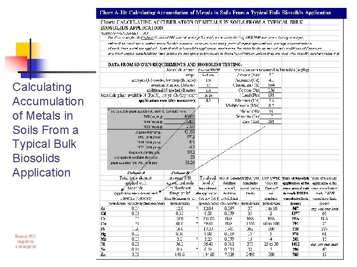 Calculating Accumulation of Metals in Soils From a Typical Bulk Biosolids Application 