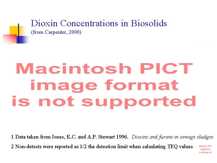 Dioxin Concentrations in Biosolids (from Carpenter, 2000) 1 Data taken from Jones, K. C.