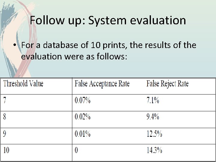 Follow up: System evaluation • For a database of 10 prints, the results of