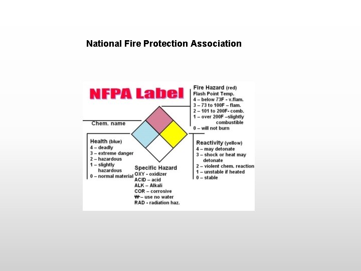 National Fire Protection Association 