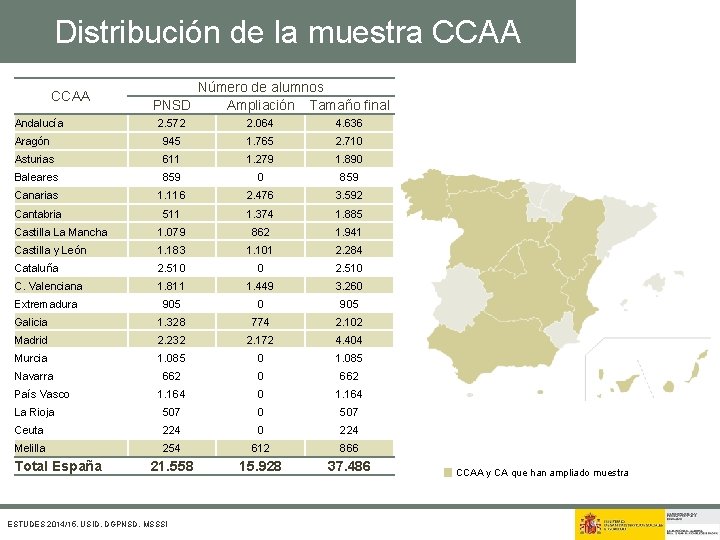 Distribución de la muestra CCAA Distribución muestra por CCAA Andalucía Número de alumnos PNSD