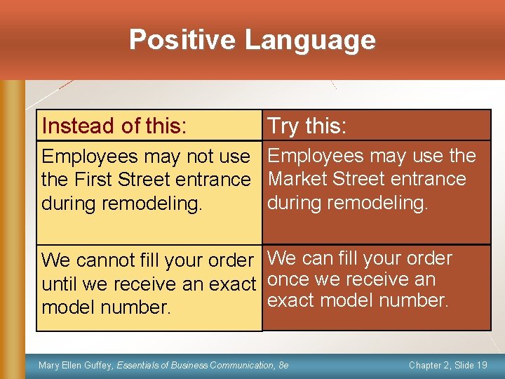 Positive Language Instead of this: Try this: Employees may not use Employees may use