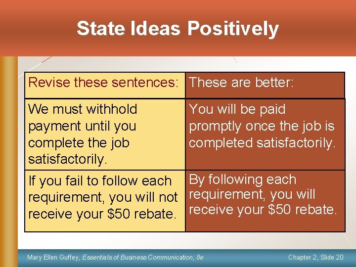 State Ideas Positively Revise these sentences: These are better: We must withhold payment until