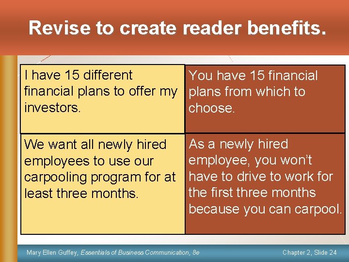 Revise to create reader benefits. I have 15 different You have 15 financial plans