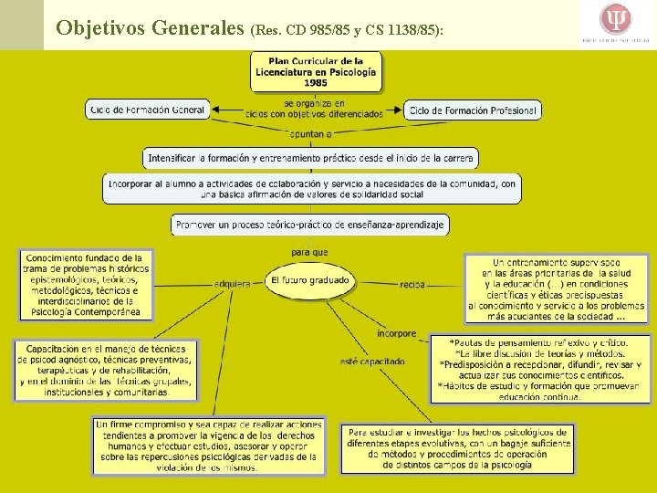 Objetivos Generales (Res. CD 985/85 y CS 1138/85): Unidad de Seguimiento y Gestión Curricular