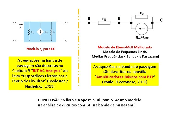 Modelo re para EC As equações na banda de passagem são descritas no Capítulo