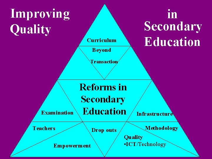 Improving Quality in Secondary Education Curriculum Beyond Transaction Examination Reforms in Secondary Education Teachers