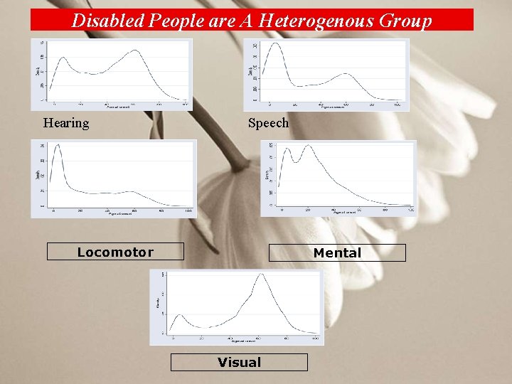 Disabled People are A Heterogenous Group Hearing Speech Locomotor Mental Visual 