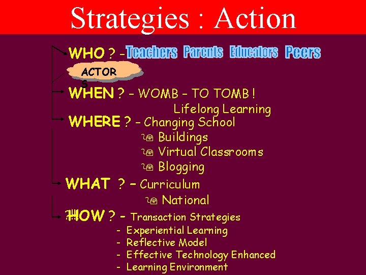 Strategies : Action WHO ? – ACTOR S WHEN ? – WOMB – TO