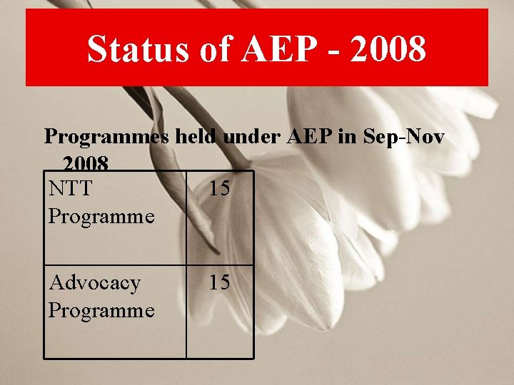 Status of AEP - 2008 Programmes held under AEP in Sep-Nov 2008 NTT 15