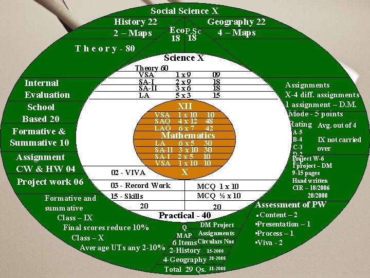 Social Science X History 22 Geography 22 Eco. P. Sc 4 – Maps 2