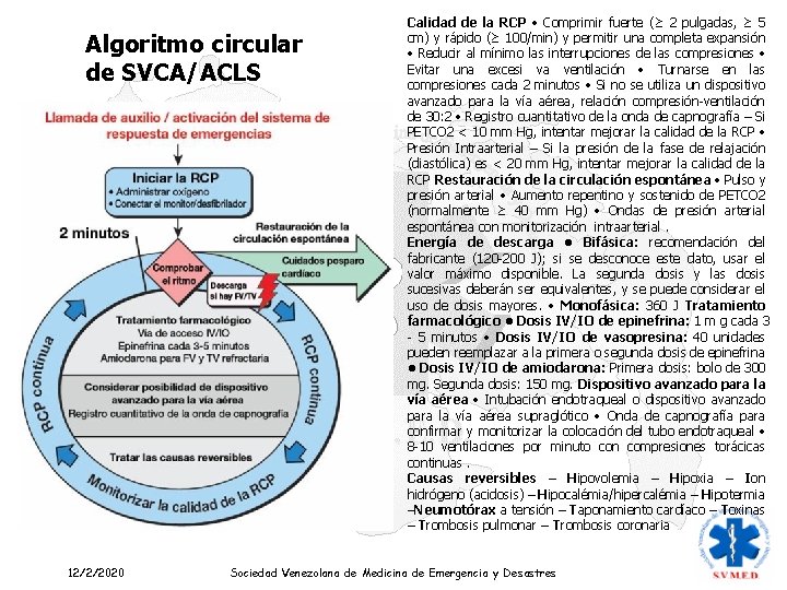 Algoritmo circular de SVCA/ACLS 12/2/2020 Calidad de la RCP • Comprimir fuerte (≥ 2