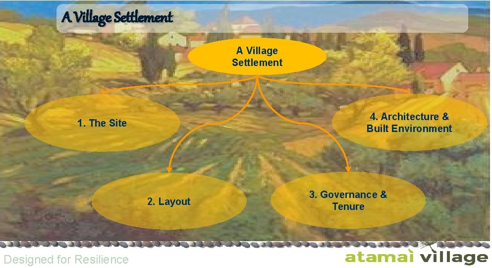 A Village Settlement 4. Architecture & Built Environment 1. The Site 2. Layout Designed