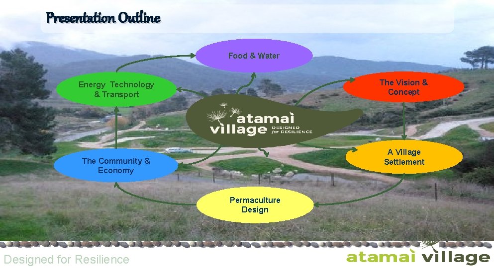 Presentation Outline Food & Water The Vision & Concept Energy Technology & Transport A