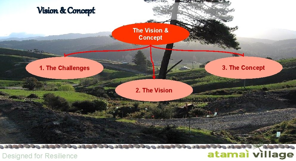 Vision & Concept The Vision & Concept 3. The Concept 1. The Challenges 2.