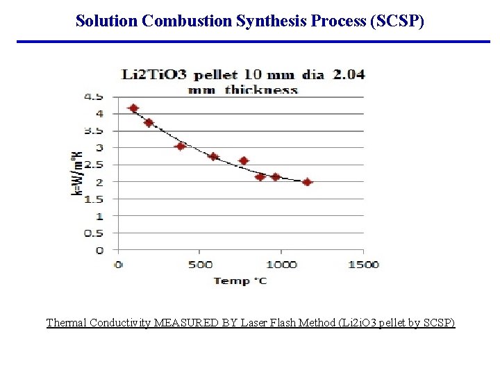 Solution Combustion Synthesis Process (SCSP) Thermal Conductivity MEASURED BY Laser Flash Method (Li 2
