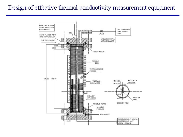 Design of effective thermal conductivity measurement equipment 
