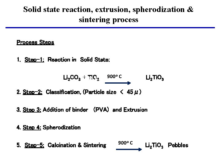 Solid state reaction, extrusion, spherodization & sintering process Process Steps 1. Step-1: Reaction in
