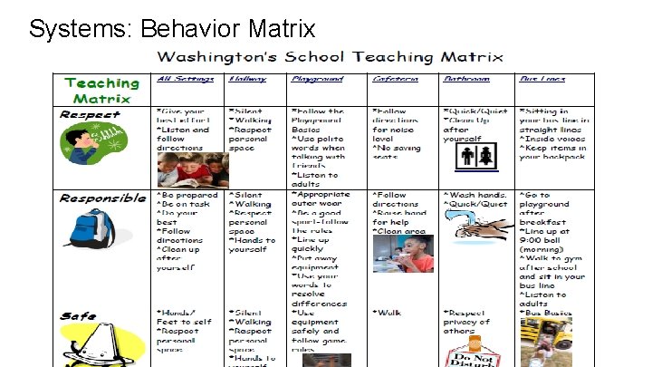 Systems: Behavior Matrix 