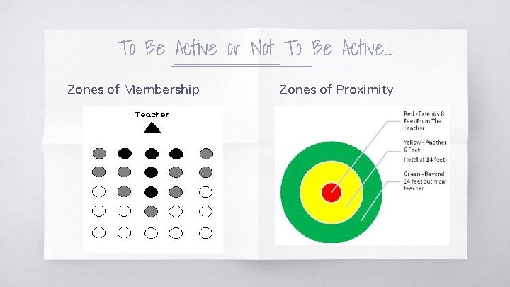 To Be Active or Not To Be Active. . . Zones of Membership Zones