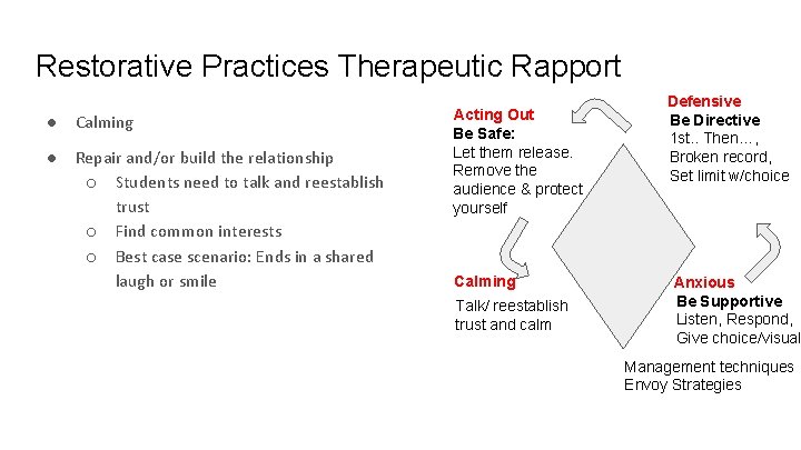 Restorative Practices Therapeutic Rapport ● Calming ● Repair and/or build the relationship ○ Students