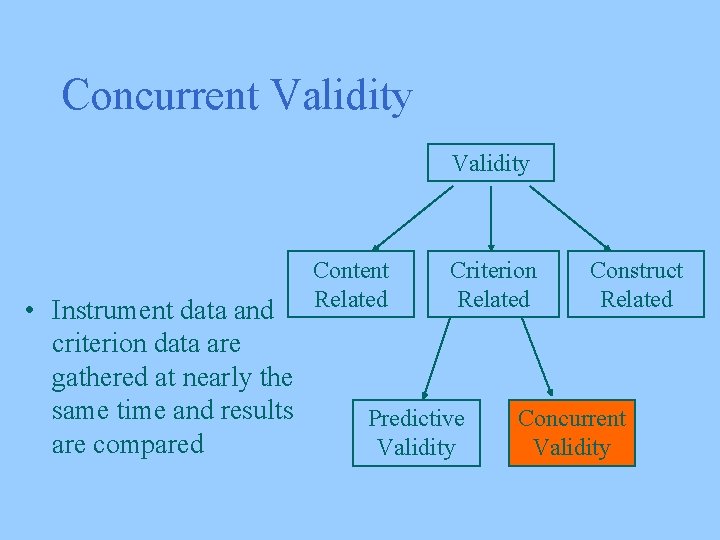 Concurrent Validity • Instrument data and criterion data are gathered at nearly the same
