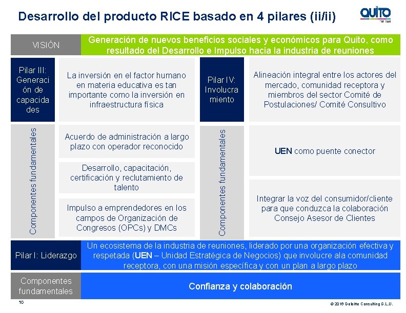 Desarrollo del producto RICE basado en 4 pilares (ii/ii) Generación de nuevos beneficios sociales