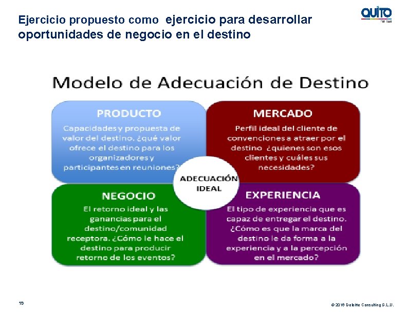 Ejercicio propuesto como ejercicio para desarrollar oportunidades de negocio en el destino 19 ©