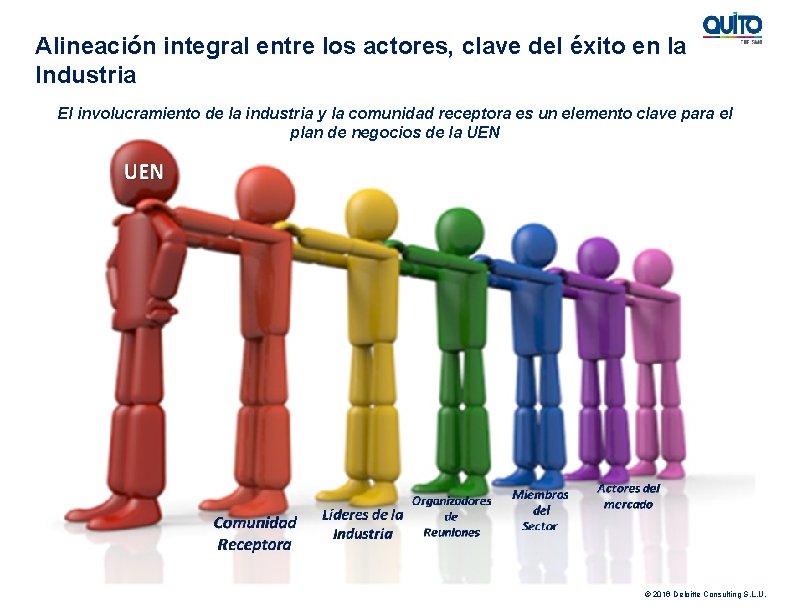 Alineación integral entre los actores, clave del éxito en la Industria El involucramiento de