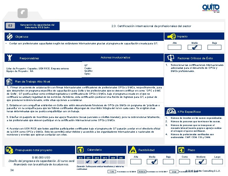 E 2 Generación de capacidades del Sistema de RICE Quito 2. 3. Certificación internacional