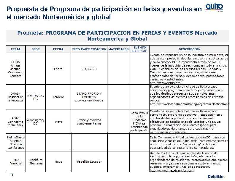 Propuesta de Programa de participación en ferias y eventos en el mercado Norteamérica y